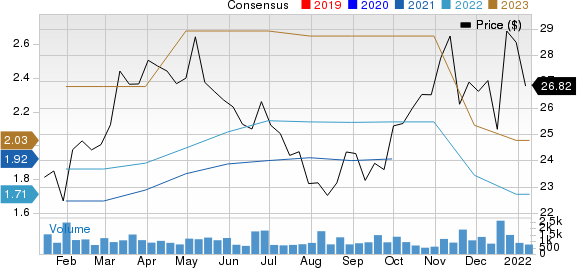 Griffon Corporation Price and Consensus