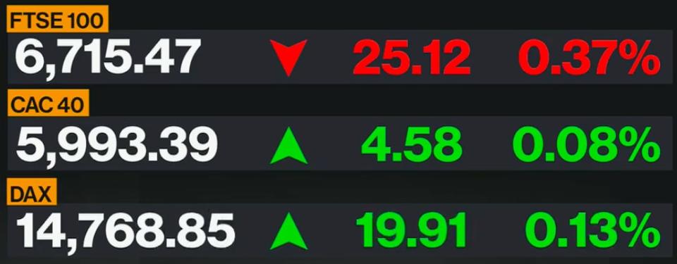 European market data - Bloomberg 