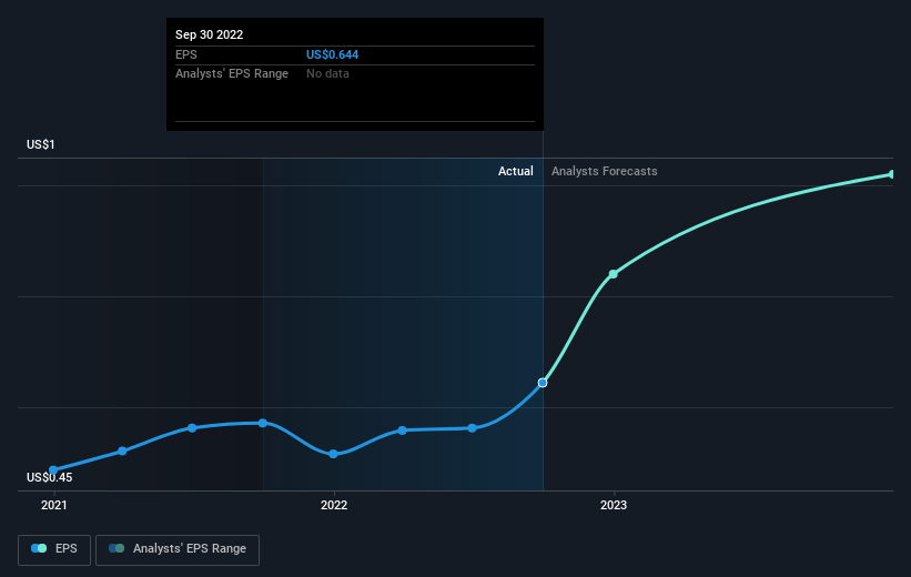 earnings-per-share-growth