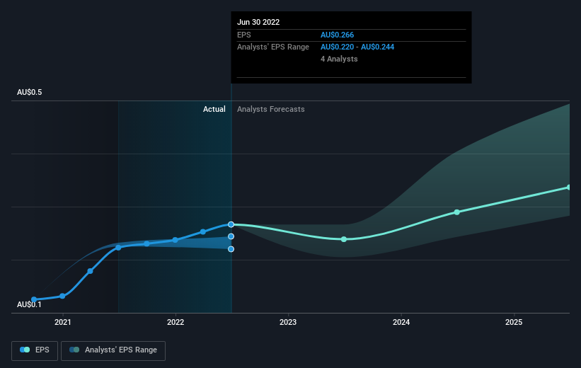 earnings-per-share-growth