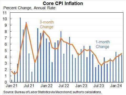 (圖：ZeroHedge)