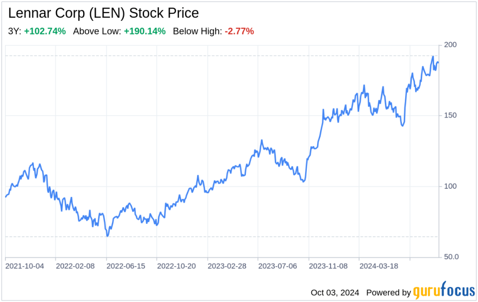 Decoding Lennar Corp (LEN): A Strategic SWOT Insight