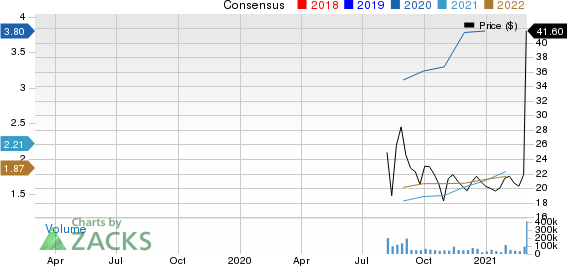 Rocket Companies, Inc. Price and Consensus