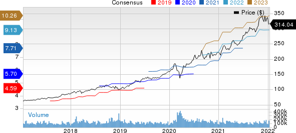 Microsoft Corporation Price and Consensus