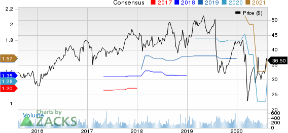 Forrester Research, Inc. Price and Consensus