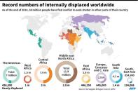 Map with latest figures for internally displaced people