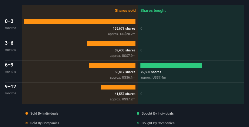 insider-trading-volume