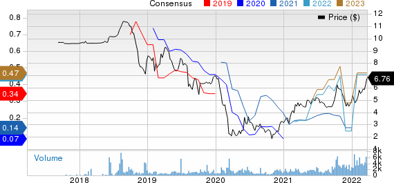 Falcon Minerals Corporation Price and Consensus