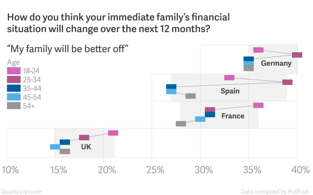 A poll of families