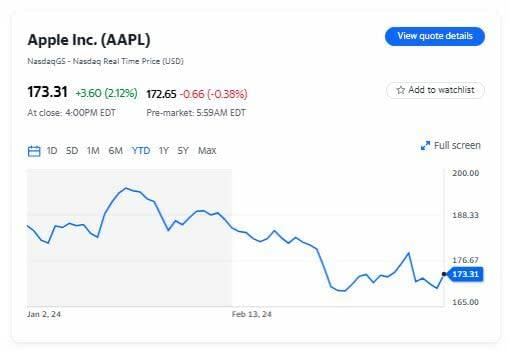 Un mal primer trimestre de año para Apple