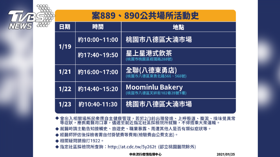 案889、890公共場所活動史（圖／中央疫情指揮中心提供）