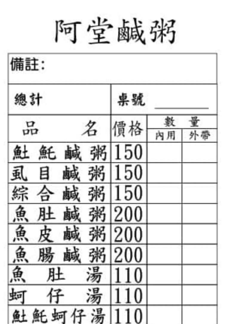 ▲阿堂魚皮鹹粥一碗漲價到200元，讓不少饕客為之震怒，怒刷Google評價。（圖／阿堂鹹粥臉書）