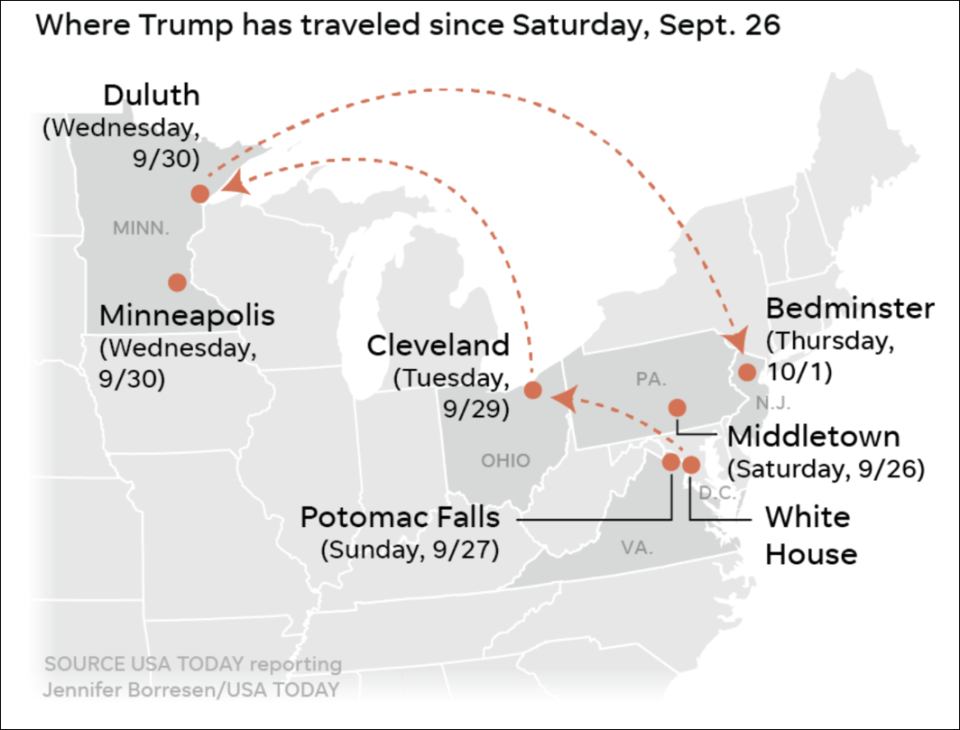 President Donald Trump traveled across the country in the days before his positive coronavirus test, potentially putting hundreds, if not thousands, of people at risk.