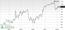 Top Ranked Momentum Stocks to Buy for April 2nd