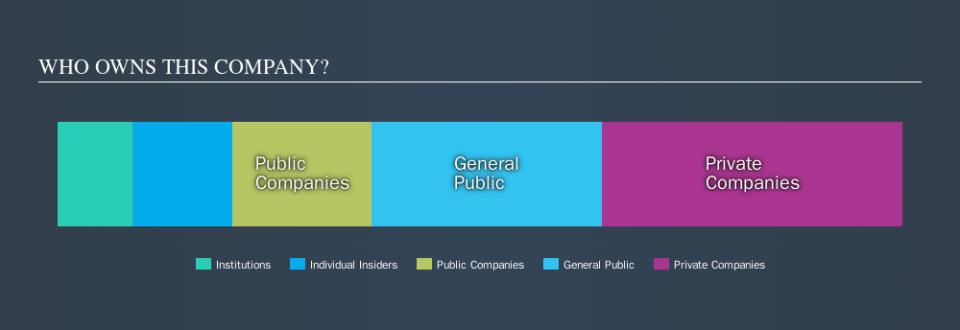 NSEI:ICIL Ownership Summary, October 19th 2019