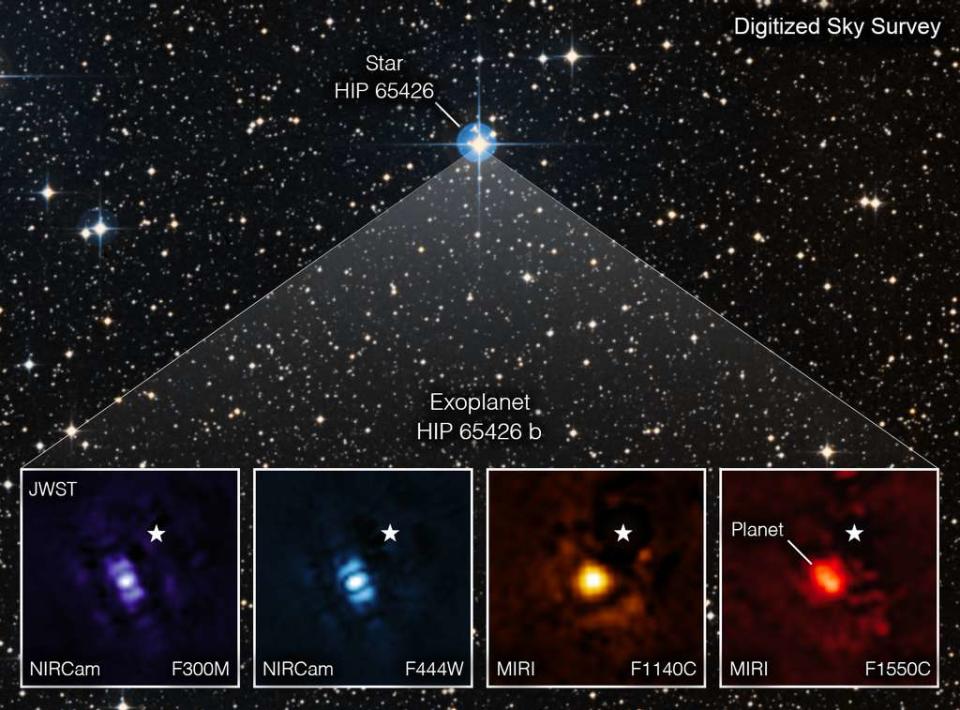 On voit ici les observations coronographiques de l'exoplanète super-Jupiter HIP 65426 b, prises dans le proche proche infrarouge avec NIRCam et dans l'infrarouge moyen avec Miri. HIP 65426 b est clairement détecté dans des filtres d'observation, représentant les premières images directes d'une exoplanète obtenues par JWST, et la toute première détection directe d'une exoplanète au-delà de 5 μm. L'étoile hôte, dont la lumière parasite a été effacée, est représentée par l'étoile blanche au milieu de chaque...