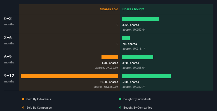 insider-trading-volume