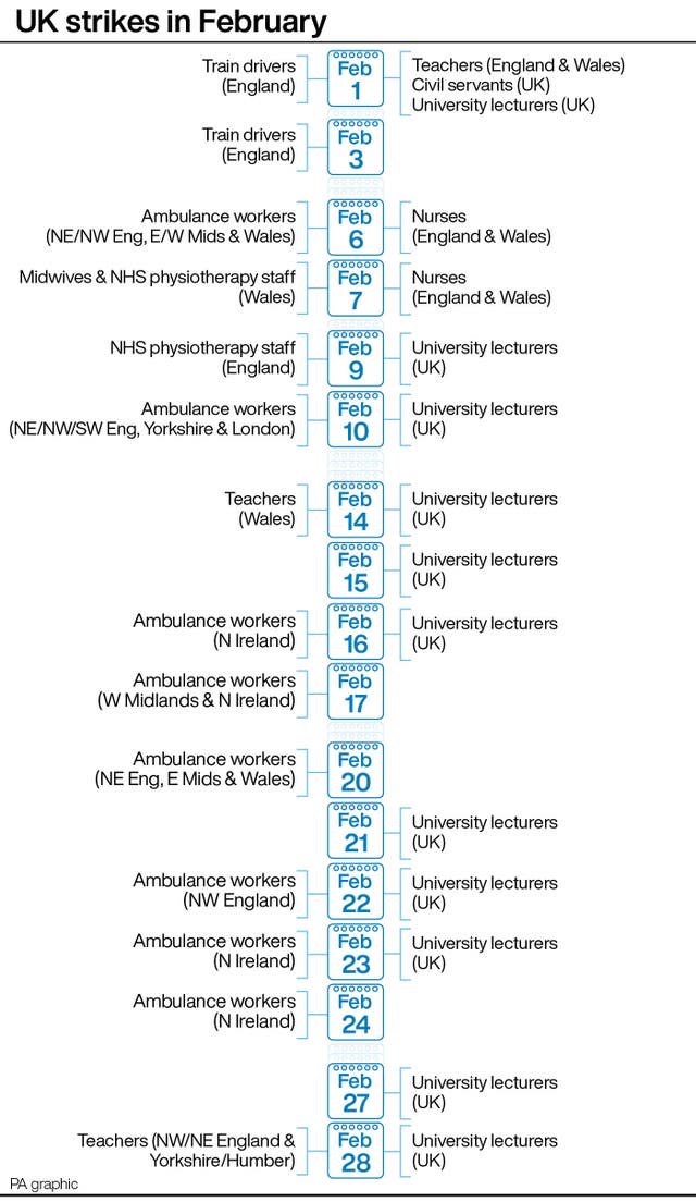 UK strikes in February