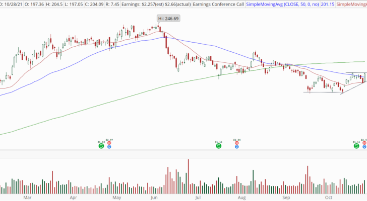 Caterpillar (CAT) stock with bullish trend reversal