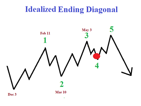 Will a 5th EUR/USD Sentiment Flip Follow the Path of Previous 4?