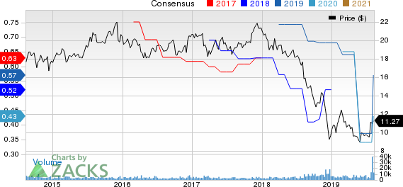 Vector Group Ltd. Price and Consensus