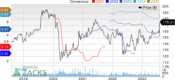 J & J Snack Foods Corp. Price and Consensus