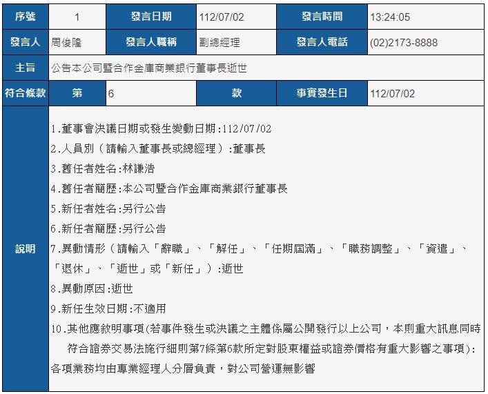 合庫金控發重訊證實董事長林謙浩的死訊。（圖／擷取自公開資訊觀測站）