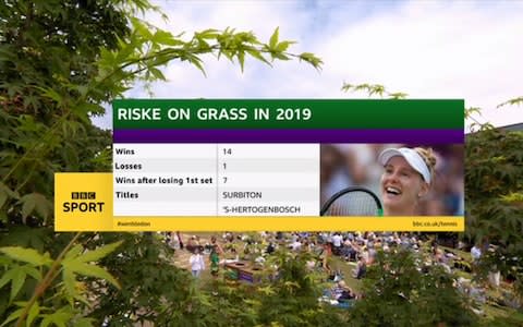 Alison Riske's record on grass in 2019 - Credit: BBC