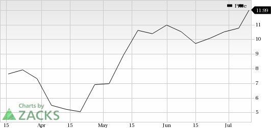 Comstock (CRK) secures a five-year revolving credit facility from a syndicate of 13 banks.