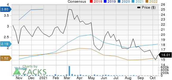 Rocket Companies, Inc. Price and Consensus