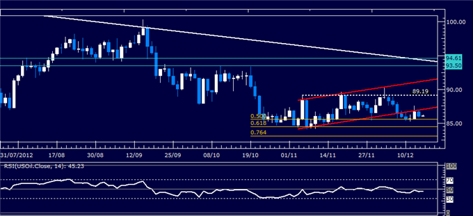 Forex_Analysis_Dollar_Launches_Recovery_as_SP_500_Selloff_Continues_body_Picture_1.png, Forex Analysis: Dollar Launches Recovery as S&P 500 Selloff Continues