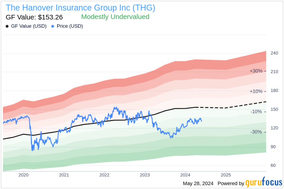 Insider Sale: Director Jane Carlin Sells Shares of The Hanover Insurance Group Inc (THG)