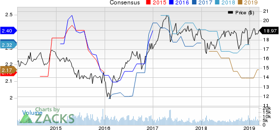 Chimera Investment Corporation Price and Consensus