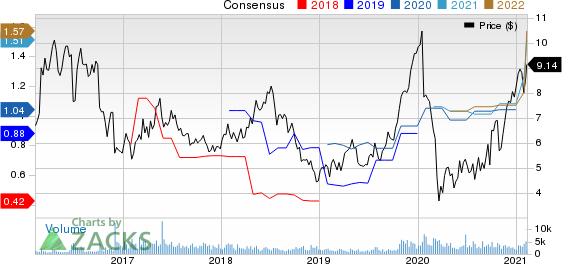 Costamare Inc. Price and Consensus