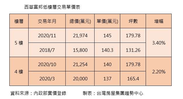 台灣房屋提供