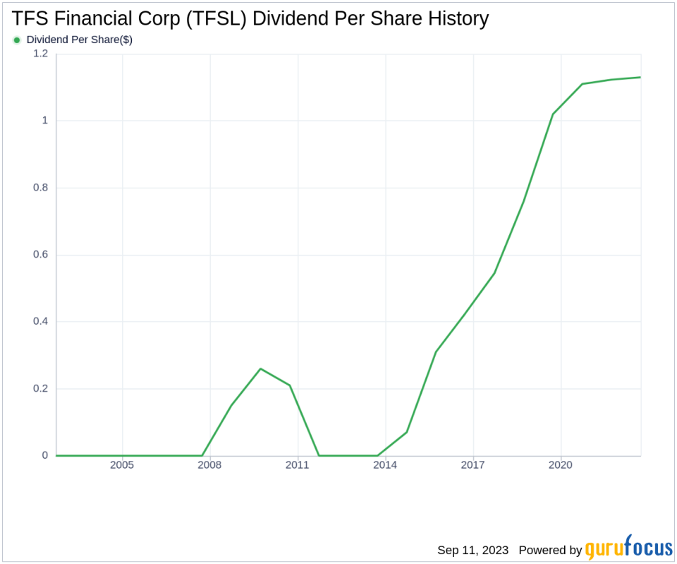 Unveiling TFS Financial Corp's Dividend Prowess: A Comprehensive Analysis