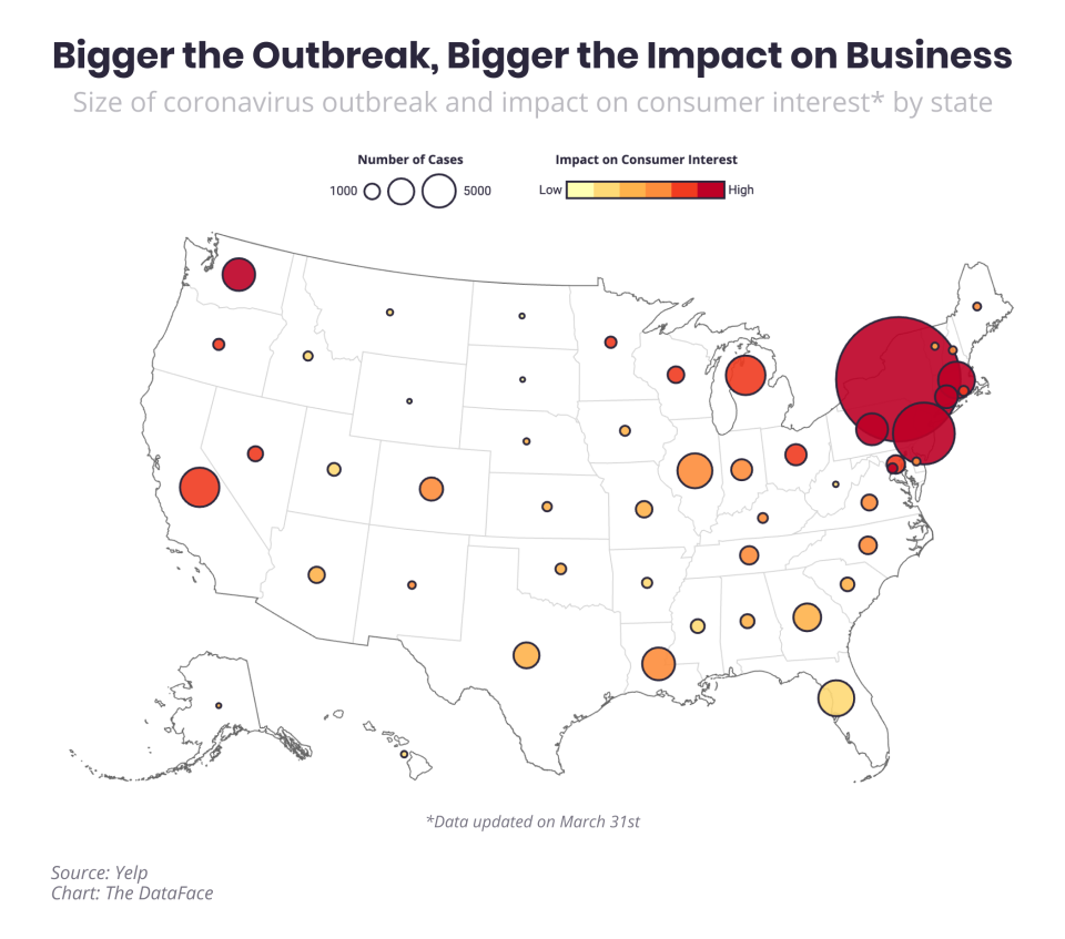 New York City has seen the biggest economic shift thus far, tracking where the outbreak is worst. (Yelp)