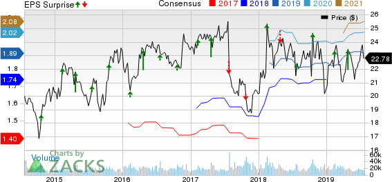 Interpublic Group of Companies, Inc. (The) Price, Consensus and EPS Surprise