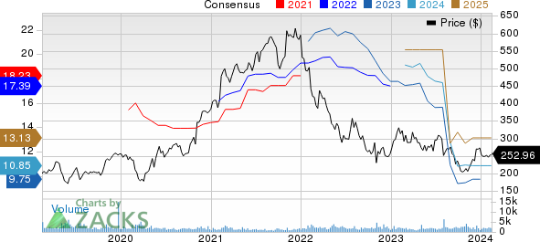 Zebra Technologies Financial Analyst Salary