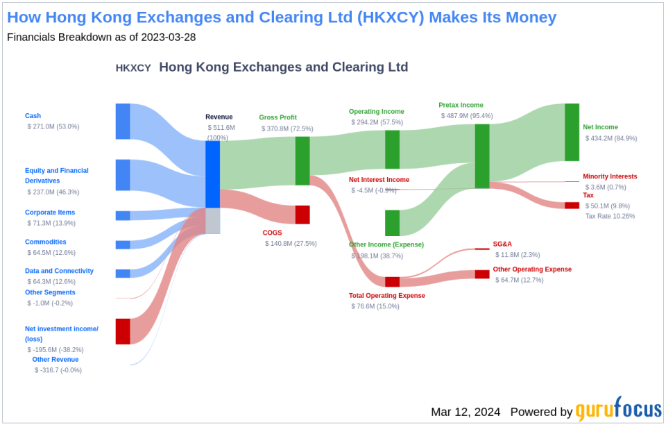 Hong Kong Exchanges and Clearing Ltd's Dividend Analysis