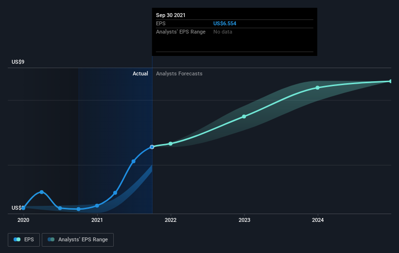 earnings-per-share-growth