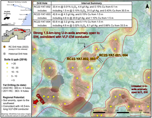 Figure 2: Plan map of Yat target