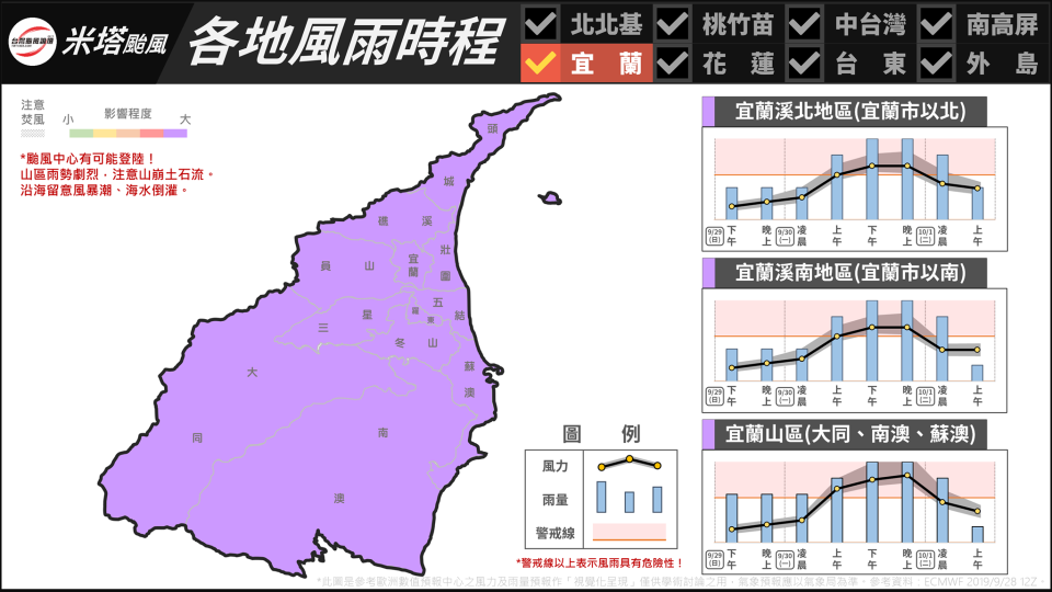 （台灣颱風論壇）