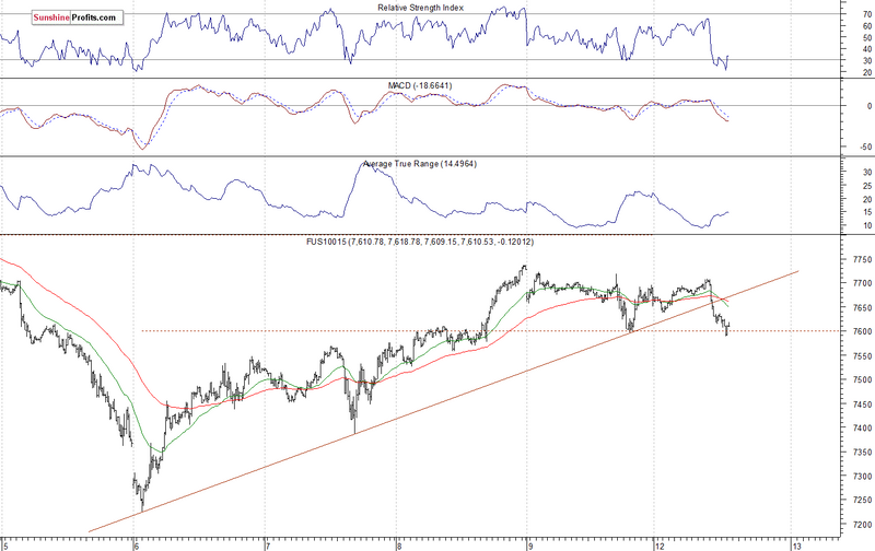 stockcharts.com