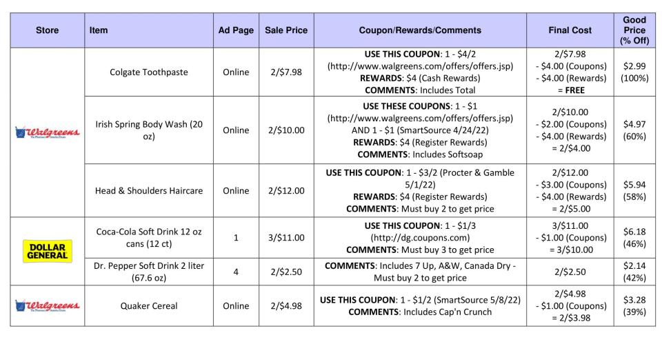 Savvy Deals Chart 1 05.08.ww