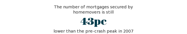 pre crash peak mortgages