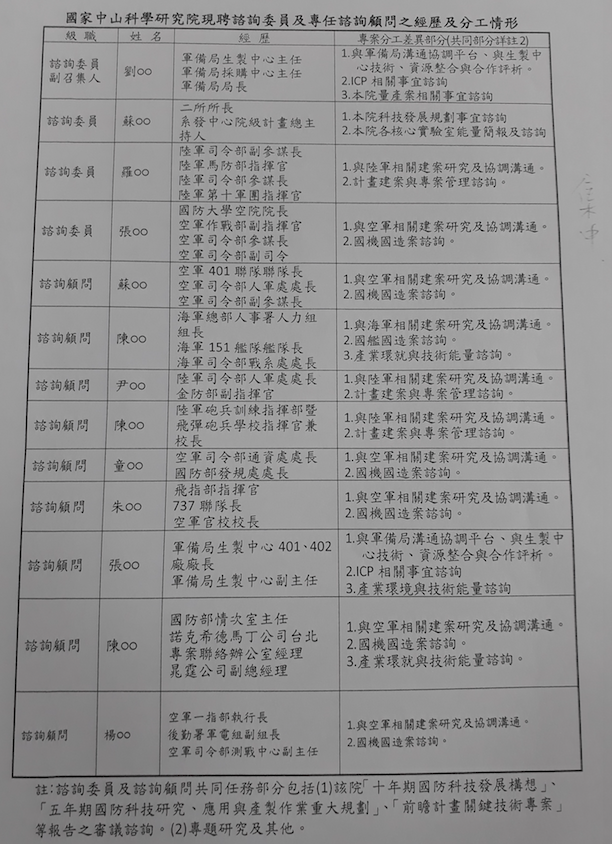 20170425-國家中山科學研究院現聘諮詢委員及專任諮詢顧問之經歷及分工情形。（方炳超攝）