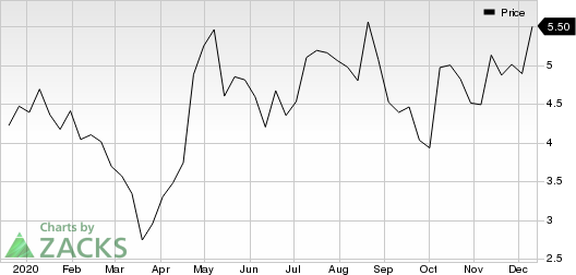 Toyota Motor Corporation Price