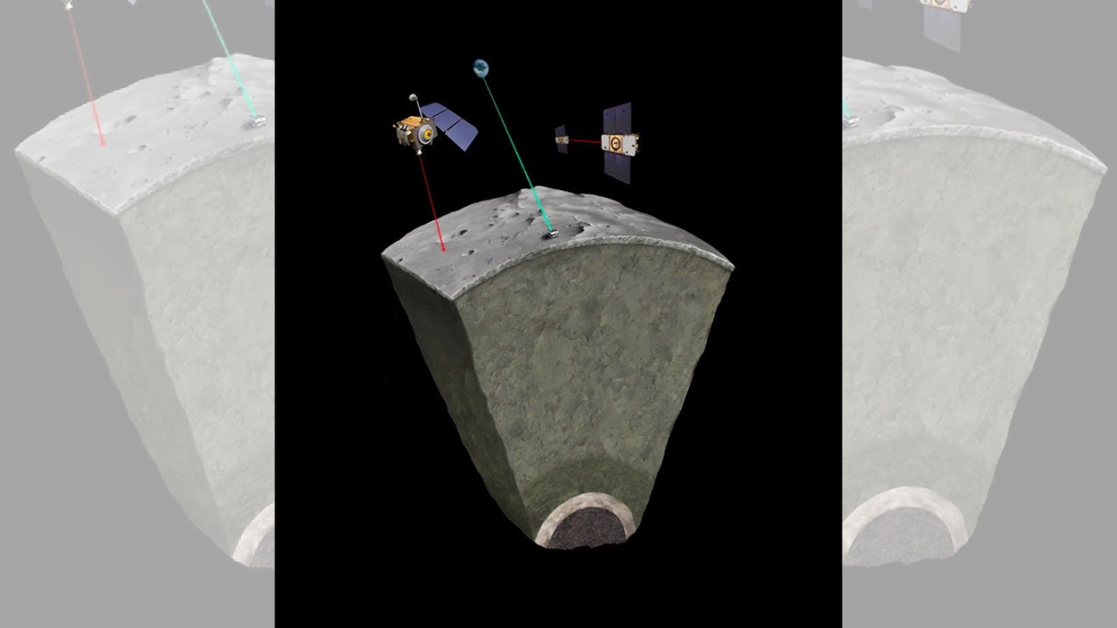  An illustration of the moon's newly confirmed interior structure, showing a thin crust, a very thick mantle, a zone at the mantle/core interface of low viscosity, a liquid outer core, and a solid inner core. 