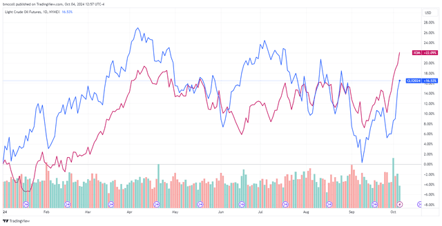 <p>TradingView</p>